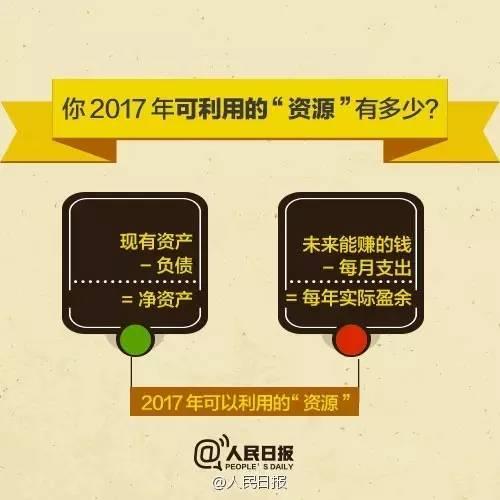 無論你的月收入多少，一定記得分成 3 份！