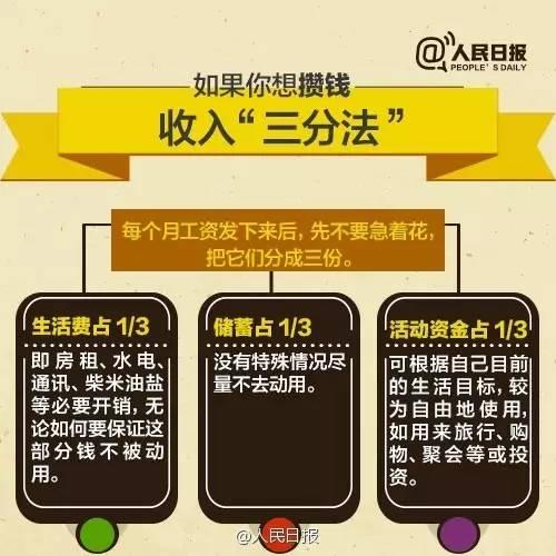 無論你的月收入多少，一定記得分成 3 份！