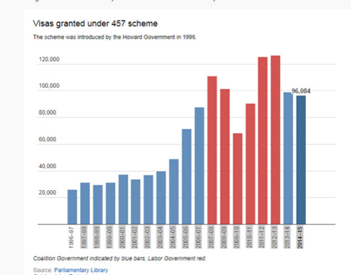 澳取消457簽證嚇跑中國(guó)留學(xué)生？華人：不必過憂